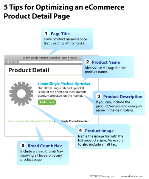 大型電子商務(wù)網(wǎng)站搜索營銷戰(zhàn)略可以，有時，似乎勢不可擋，而重要的細節(jié)可以在一片混亂中失去。 本周的infographic提供了一個頁面提示，其中的頁面元素不應(yīng)該被忽視在優(yōu)化產(chǎn)品的電子商務(wù)。