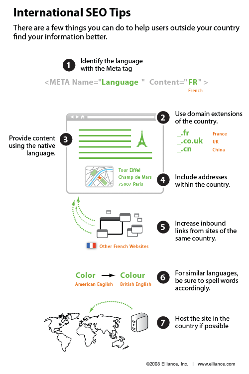 搜索引擎優(yōu)化可以延長各大搜索引擎遠過去國內(nèi)版本的。 一些全球性業(yè)務(wù)為主的公司希望增加市場知名度在國家特定的搜索引擎以外的美國。 這infographic說明優(yōu)化的一些技巧和國際最佳實踐與成功。