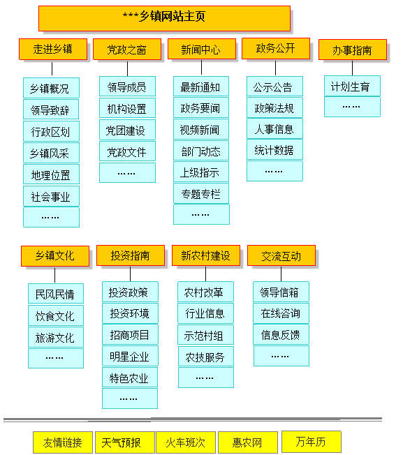 鄉(xiāng)鎮(zhèn)政府網(wǎng)站建設(shè)方案 js-hbsb.cn