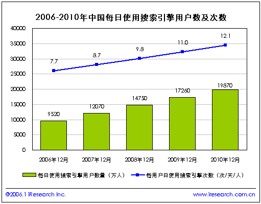 網(wǎng)站關(guān)鍵詞（seo）優(yōu)化服務(wù)!!js-hbsb.cn