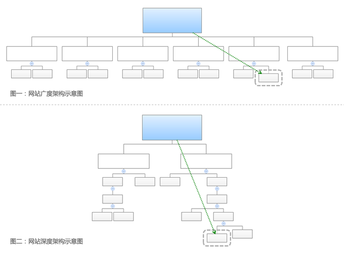 網(wǎng)站建設(shè)欄目的架構(gòu)的重要性！