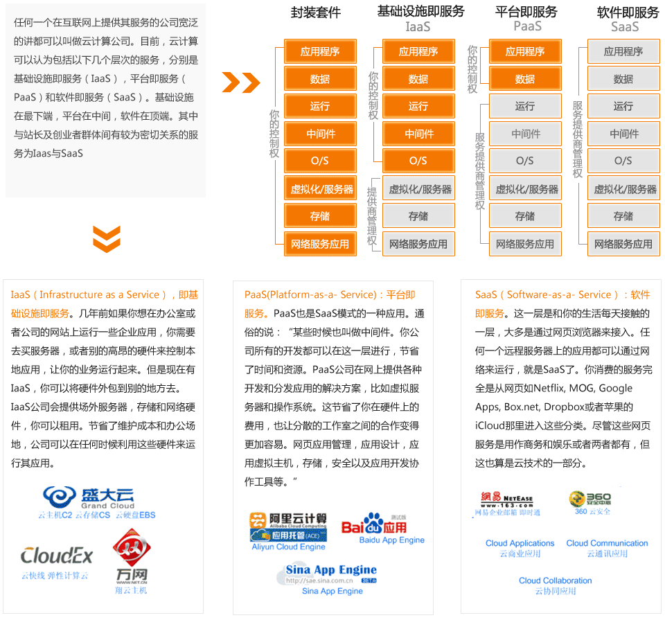 網(wǎng)站建設-關于云服務器！