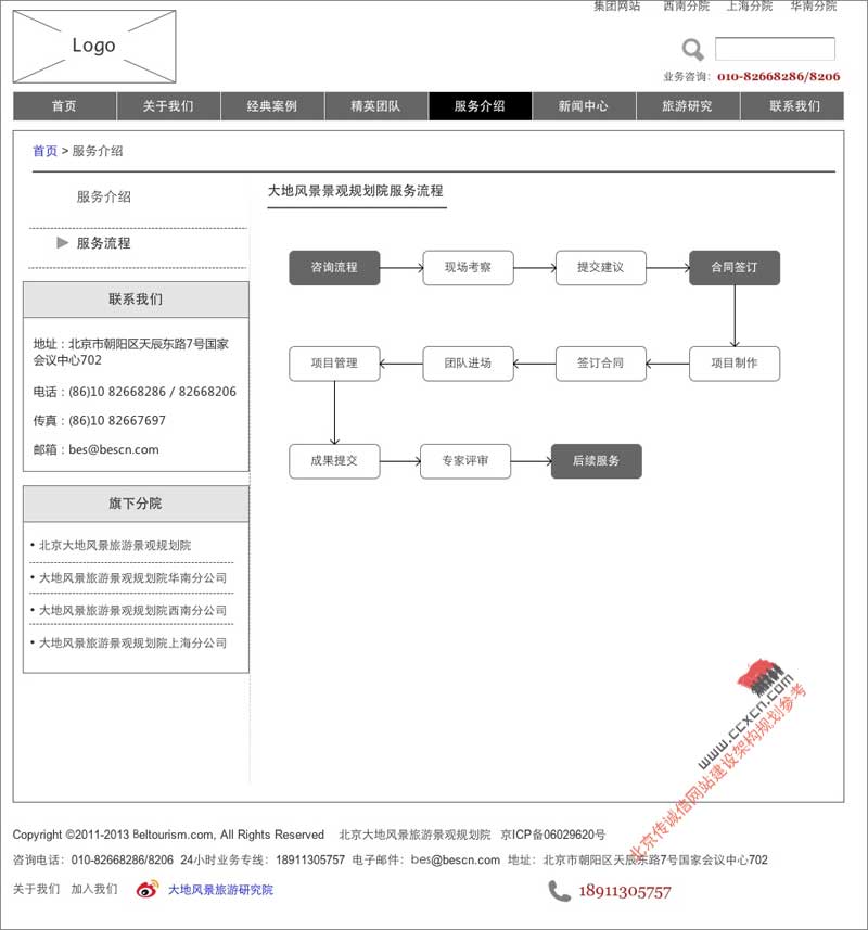 網站規(guī)劃專題-服務介紹-服務流程