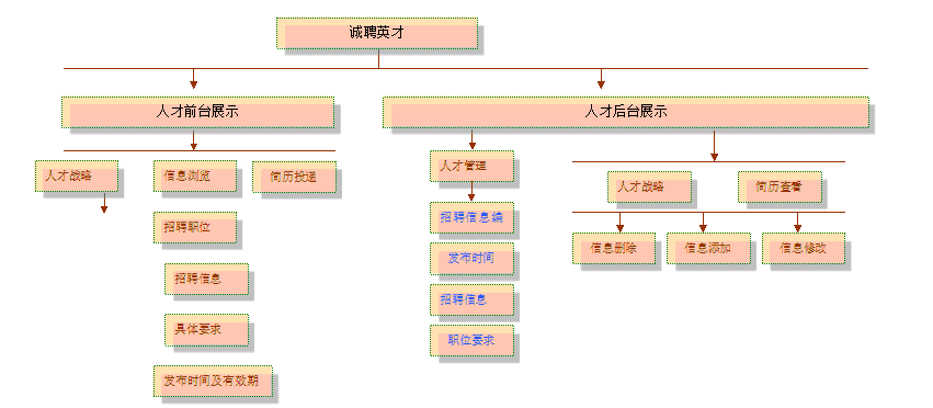 網(wǎng)站人才中心后臺框架