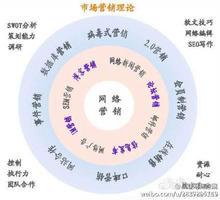 網站推廣形式都有哪些？js-hbsb.cn