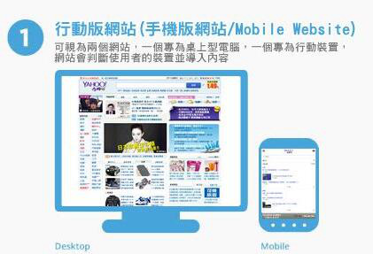 響應(yīng)式網(wǎng)站與移動版網(wǎng)站設(shè)計比較表2