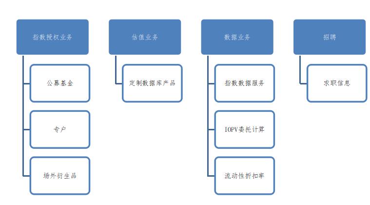 網(wǎng)站改版及內(nèi)容規(guī)劃的步驟。