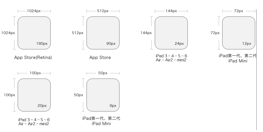 iPad圖標(biāo)尺寸